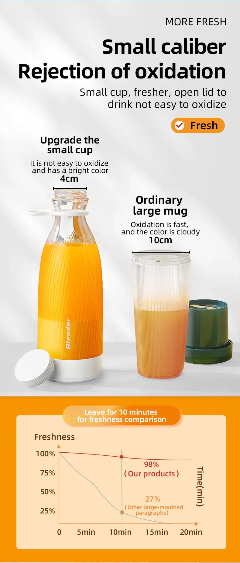 Portable Blender 500ml Mini Juicer