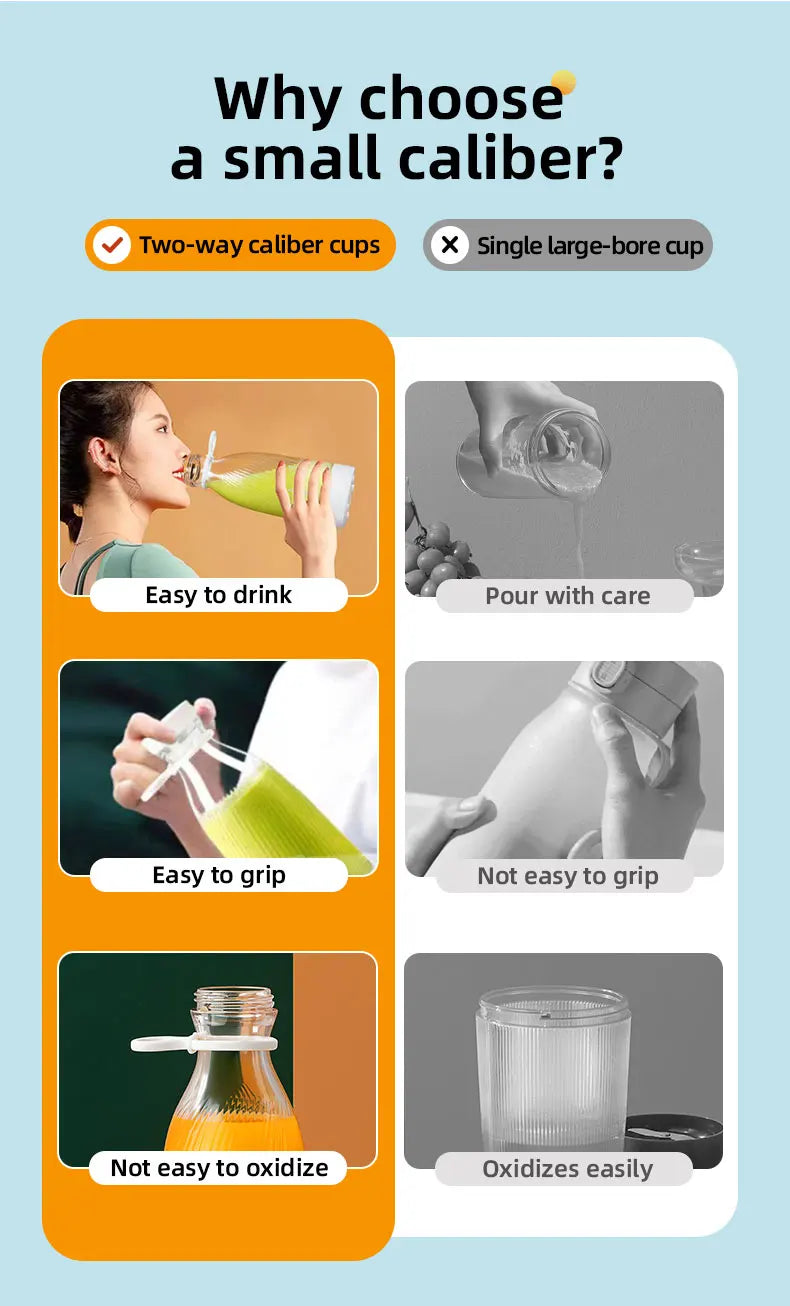 Portable Blender 500ml Mini Juicer
